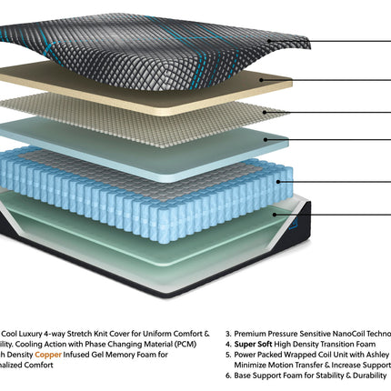 Millennium 2.0 Hybrid 14 Inch - Mattress